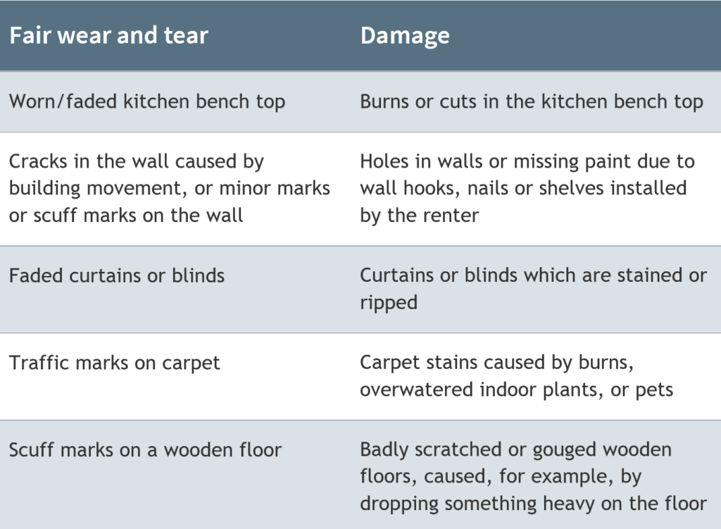 table explaining the difference between fair wear and tear and damage to property